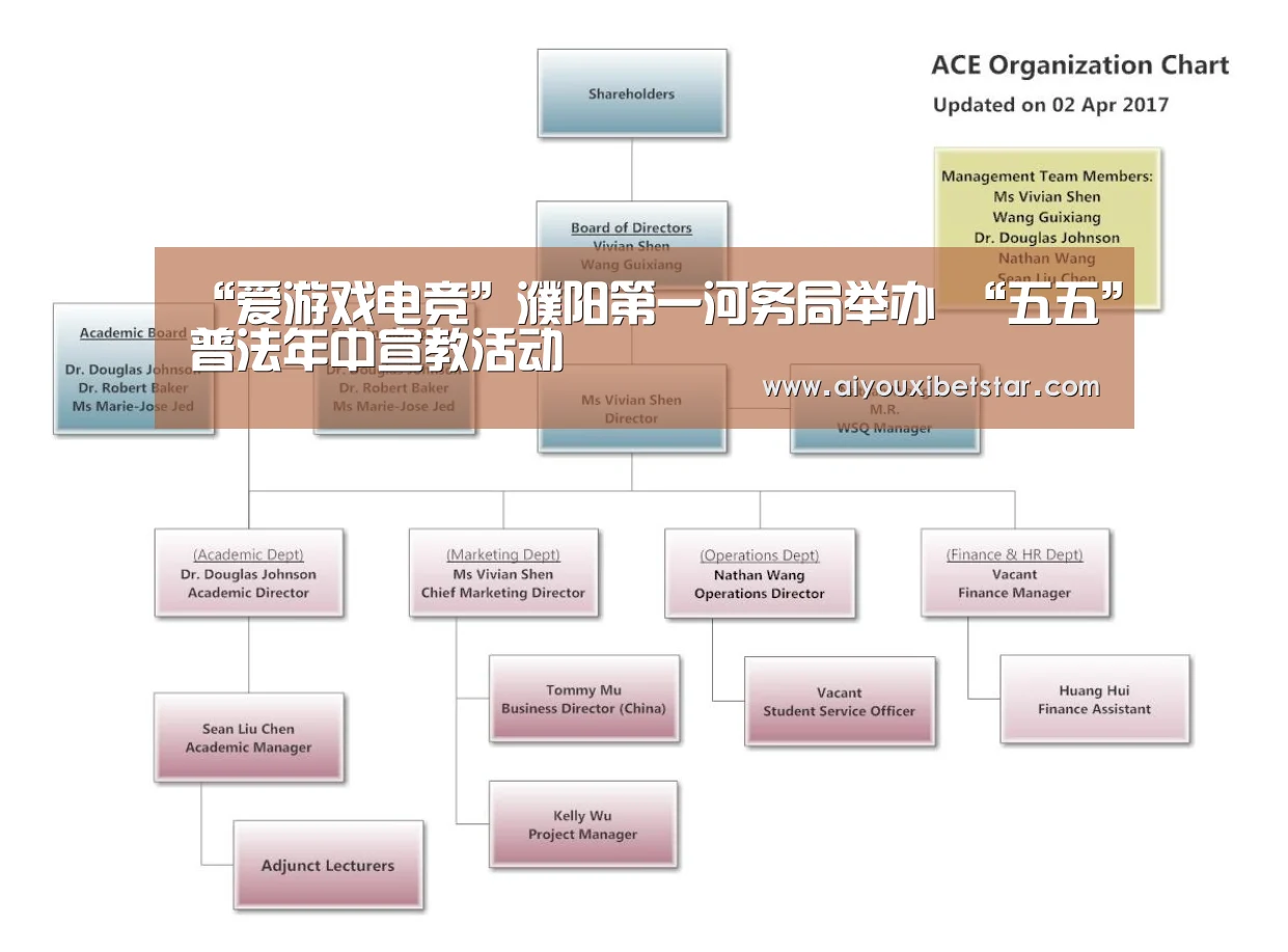 “爱游戏电竞”濮阳第一河务局举办 “五五”普法年中宣教活动(图1) 爱游戏娱乐